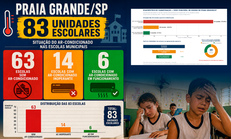 climatizacao-dados